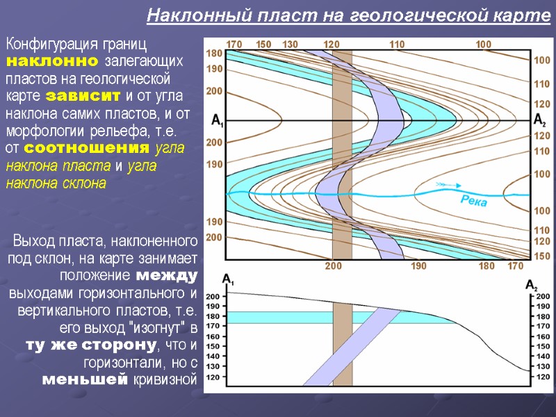 Наклонный пласт на геологической карте Конфигурация границ наклонно залегающих пластов на геологической карте зависит